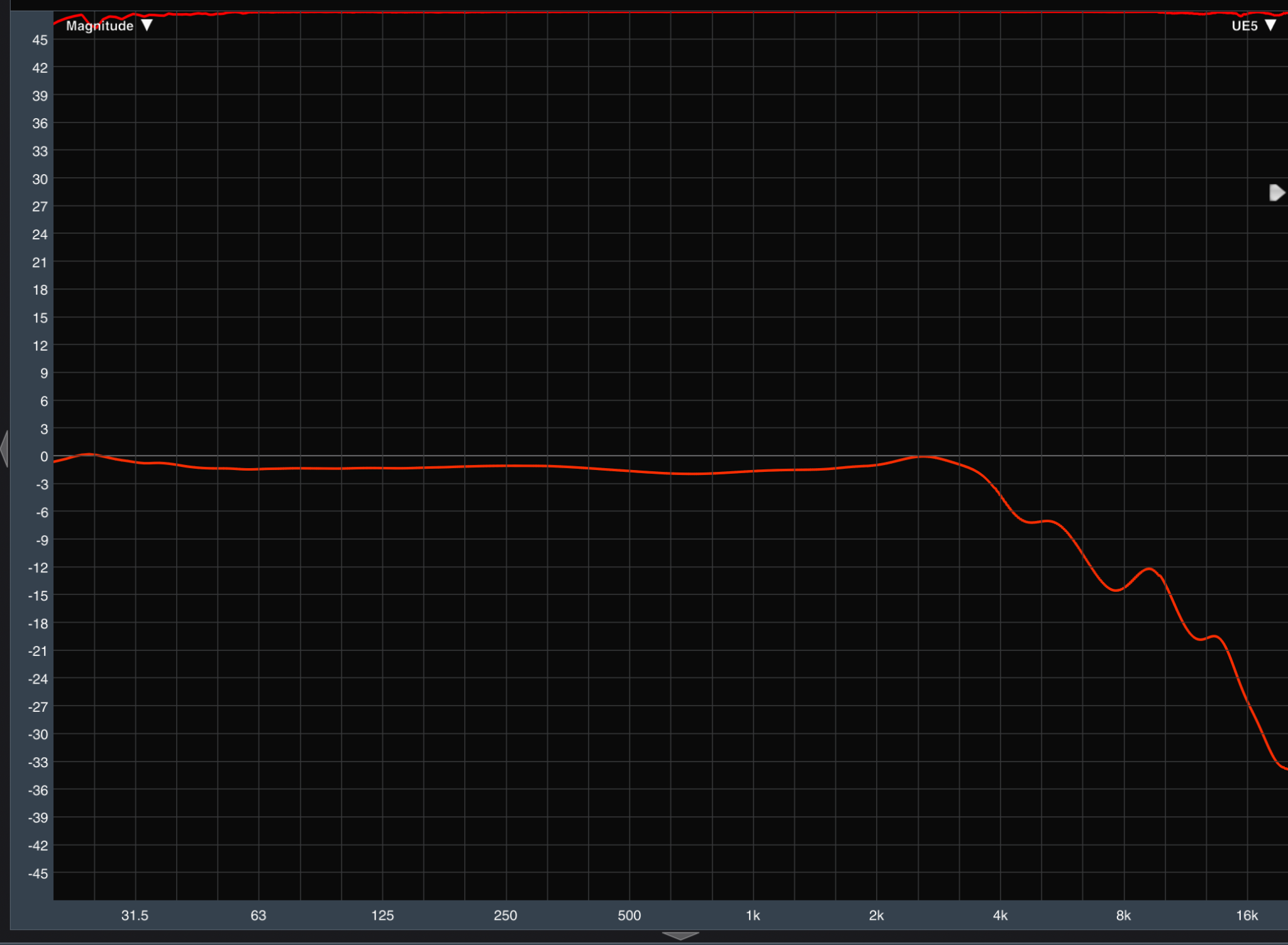 Ultimate Ears UE5 Pro - SLS-Audio